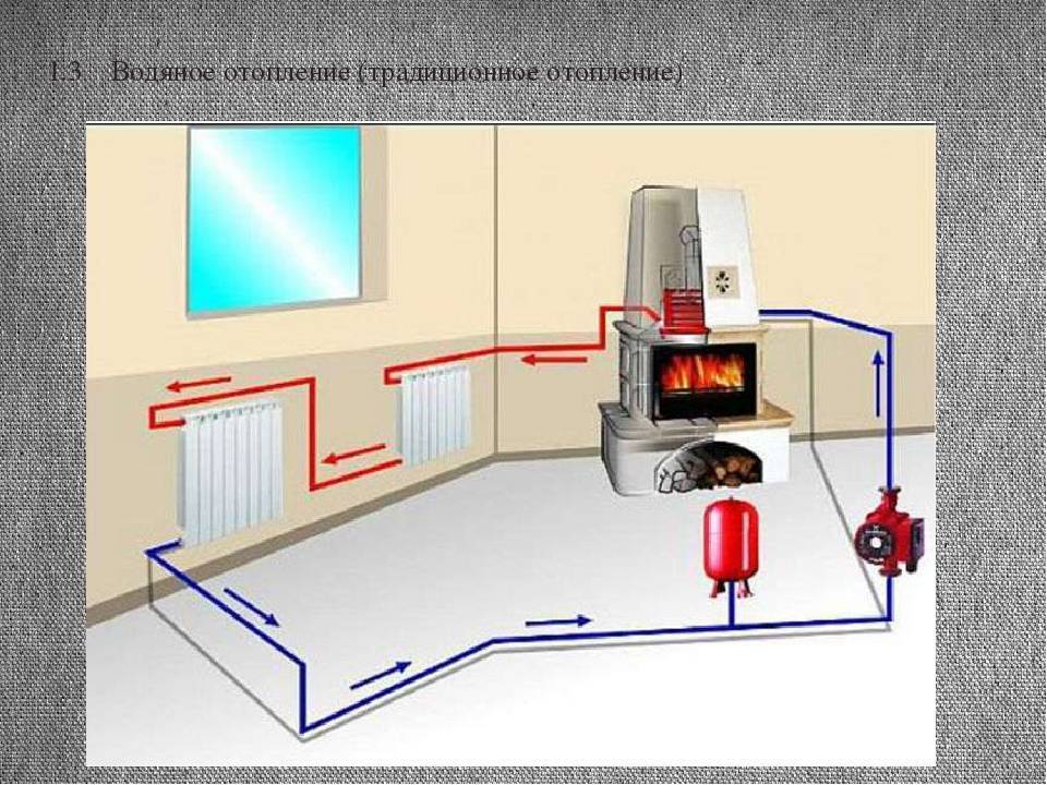 Установка парового отопления в частном доме от печи на дровах – стоит ли делать?