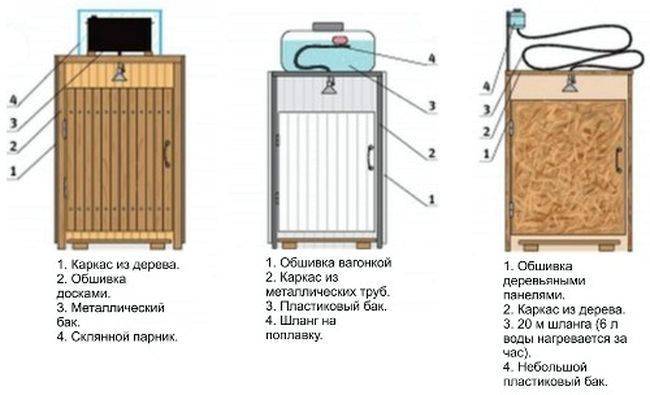 Делаем летний душ из дерева своими руками: основные этапы - учебник сантехника | partner-tomsk.ru
