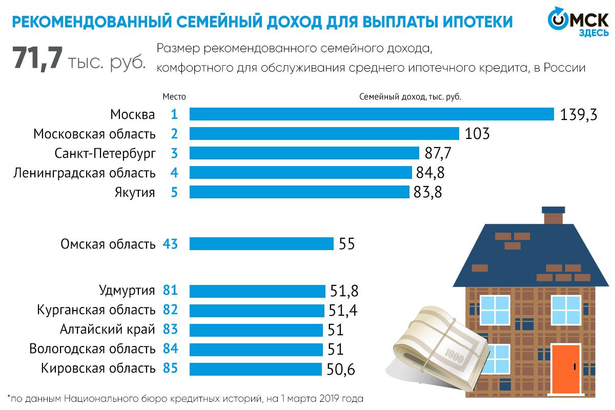 Новый закон по ипотеке при сокращении