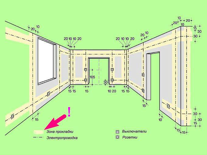 Схема электропроводки в комнате свет и розетка