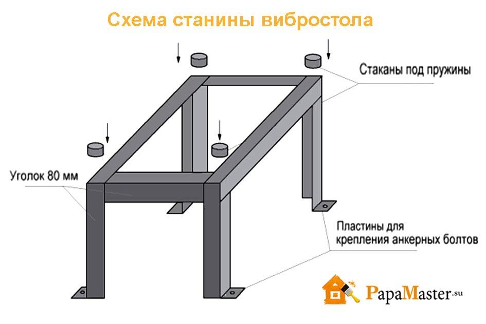 Вибростол размеры чертежи