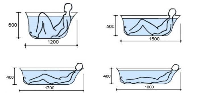 Размеры ванн - каковы стандарты и выбор оптимальных габаритов