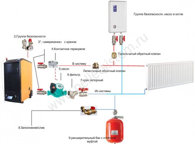 Установка и обвязка котла отопления в частном доме