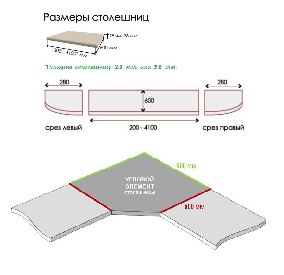 Как выбрать столешницу для кухни: плюсы и минусы разных материалов