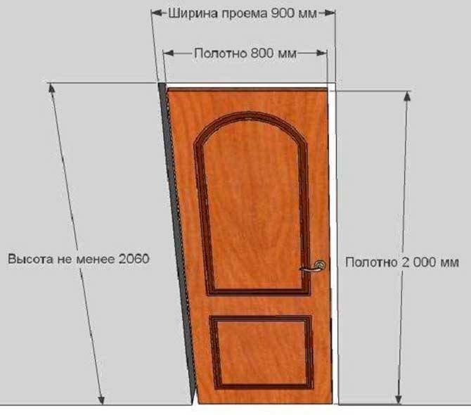 Производство деревянных дверей: технология и этапы изготовления