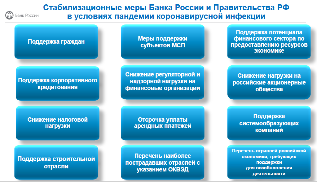 Влияние пандемии на бизнес в россии в 2020 и 2021 году
