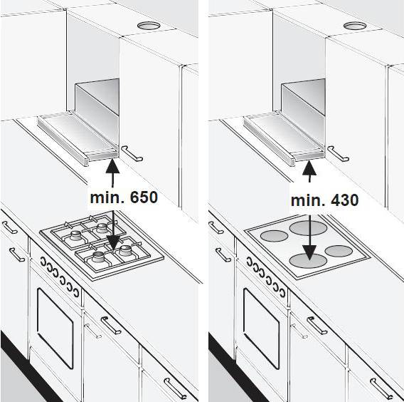 Как установить кухонную вытяжку своими руками?