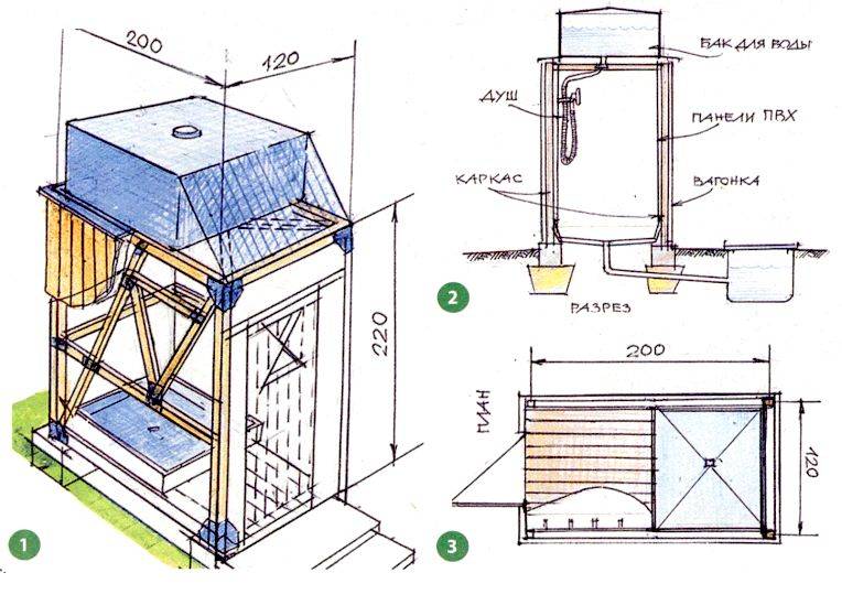 Летний душ для дачи из поликарбоната своими руками - инструкция
