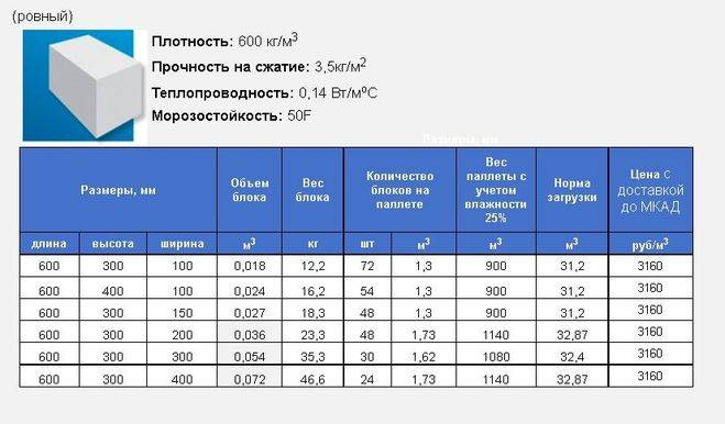 Строительный калькулятор онлайн | расчет стоимости стен | расчет теплопотерь дома | калькулятор газобетона на дом | ооо юдк – автоклавные газобетонные блоки