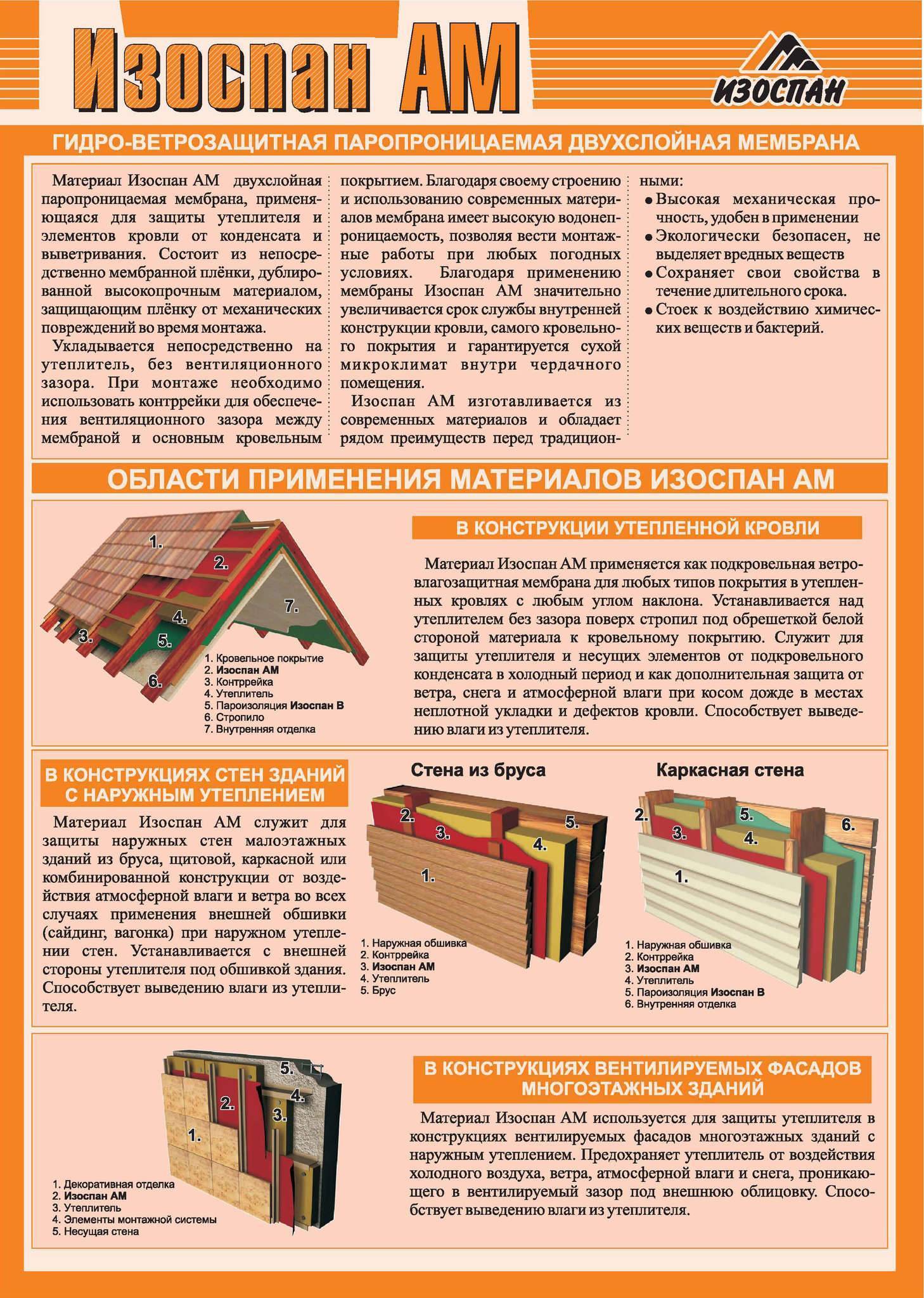 Изоспан ам - особенности, преимущества, применение материала