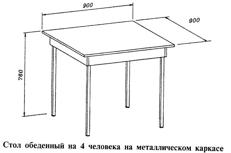 Стандартная высота обеденного стола размер в см. размеры стола: как выбрать