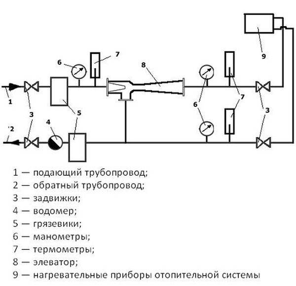 Элеваторный узел системы отопления схема - всё об отоплении и кондиционировании