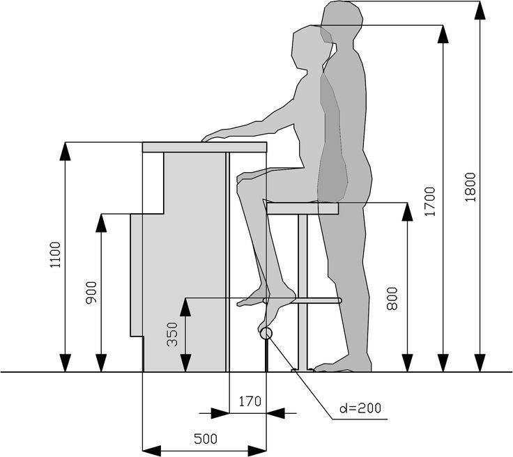 Барная стойка: высота и габариты конструкции для комфортного использования