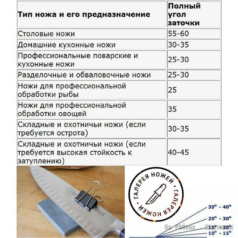 Заточка ножей: теория и правила, изготовление точилок своими руками для различных целей