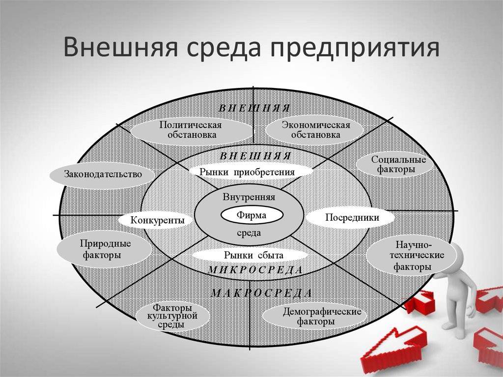 Влияет ли качество. Субъекты внешней среды предприятия. Внешняя среда поедприят. Внешняяисреда организации. Внешнее окружение предприятия.