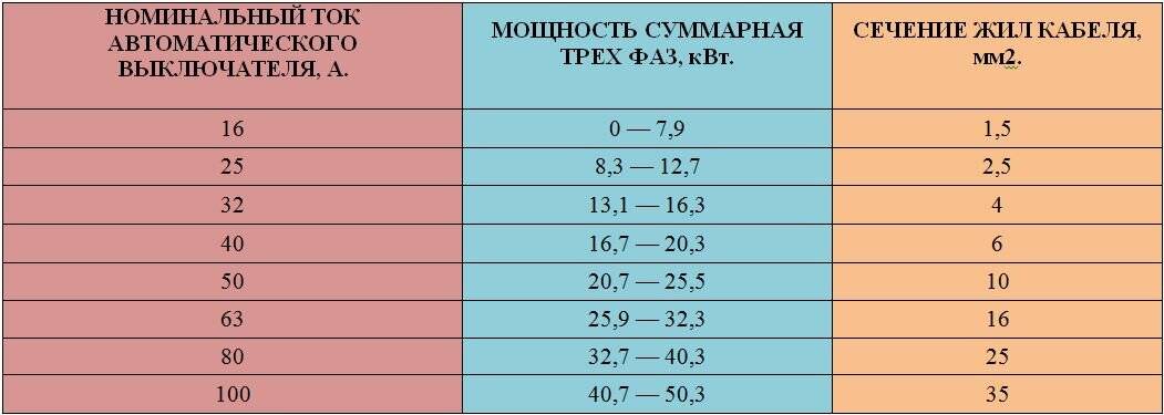 Выбор автоматических выключателей для дома. как выбрать автоматический выключатель