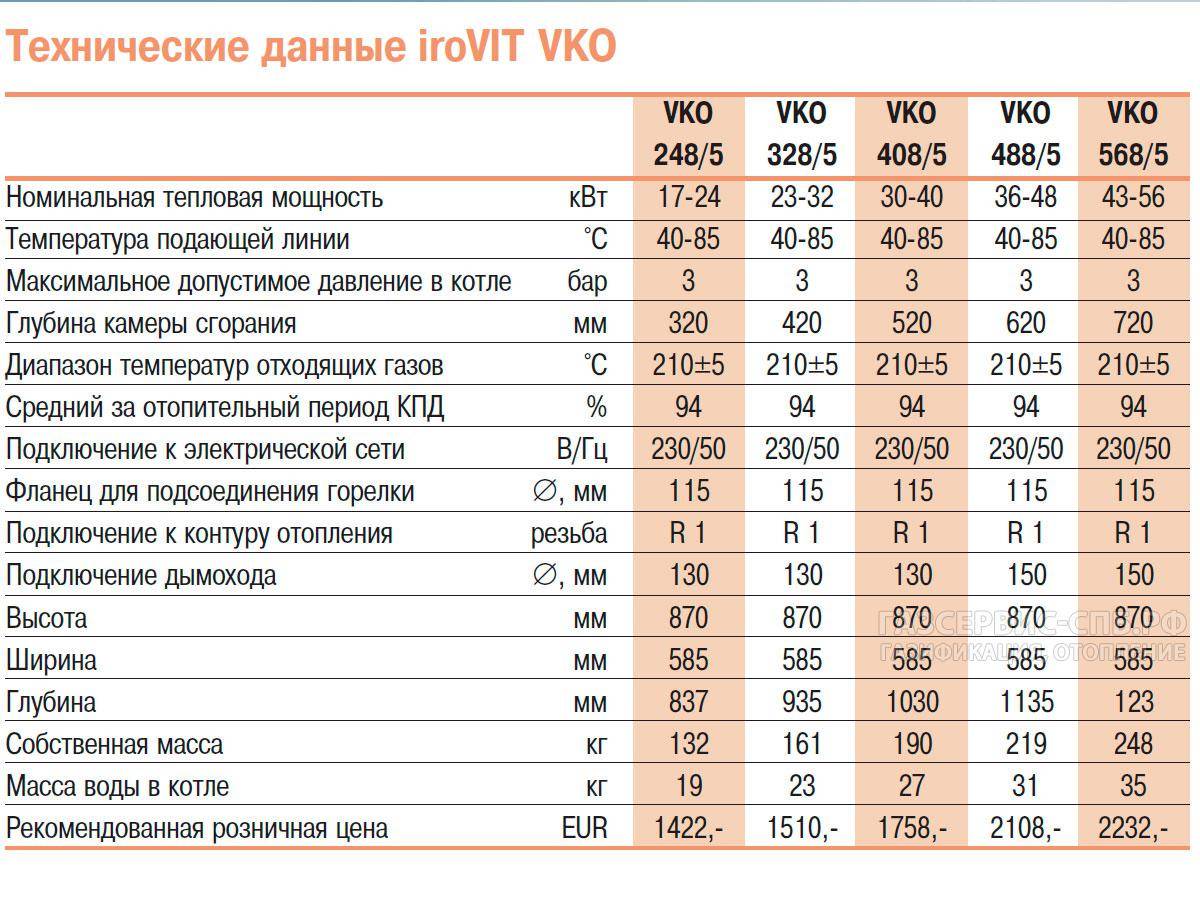 Топ-7 лучших напольных газовых котлов российского производства: рейтинг 2021-2022 года, плюсы и минусы, технические характеристики и отзывы