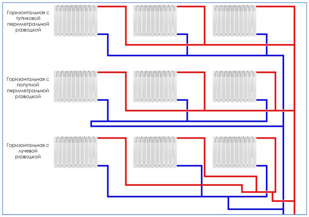Система отопления тихельмана: схема подключения, плюсы и минусы, монтаж