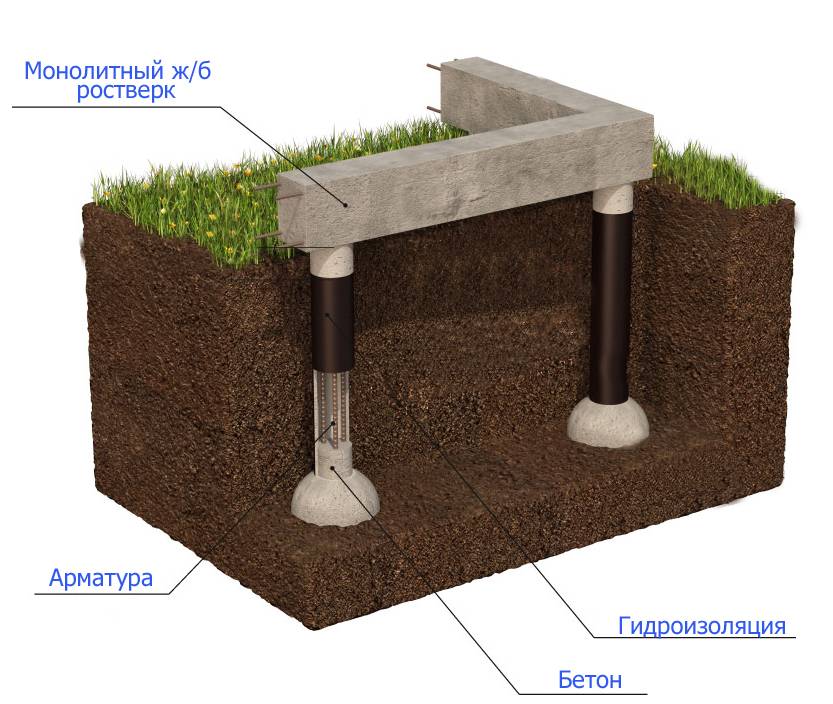 Свайный фундамент с ростверком фото