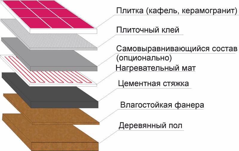 Виды керамической плитки: как выбрать подходящий вариант в ванную (таблица с фото)