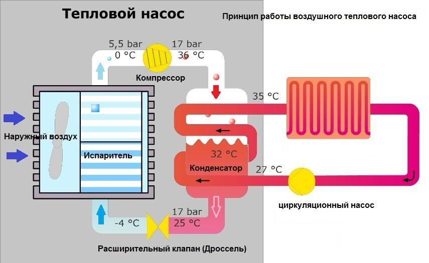 Тепловой насос для отопления дома: принцип работы, различные виды устройств, особенности их действия