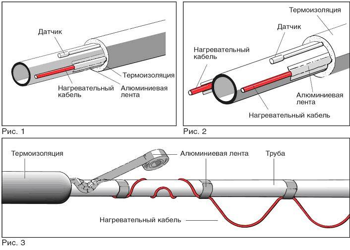 Монтаж саморегулирующегося нагревательного кабеля — особенности установки