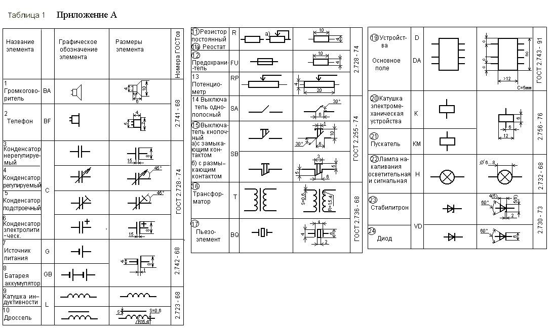 Обозначения компонентов на электрических схемах гост