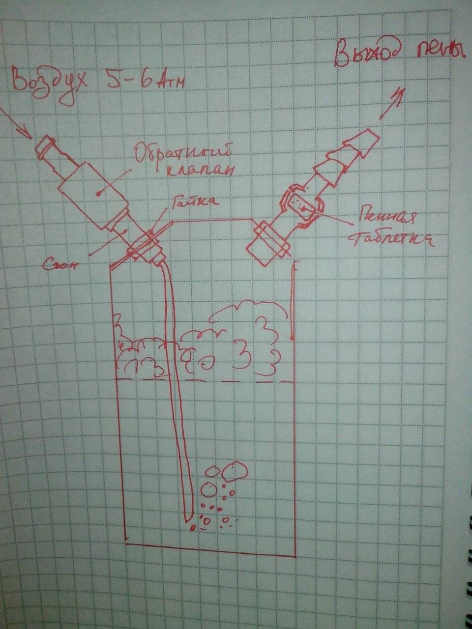 Принцип работы пеногенератора для автомойки - спецтехника от а до я.