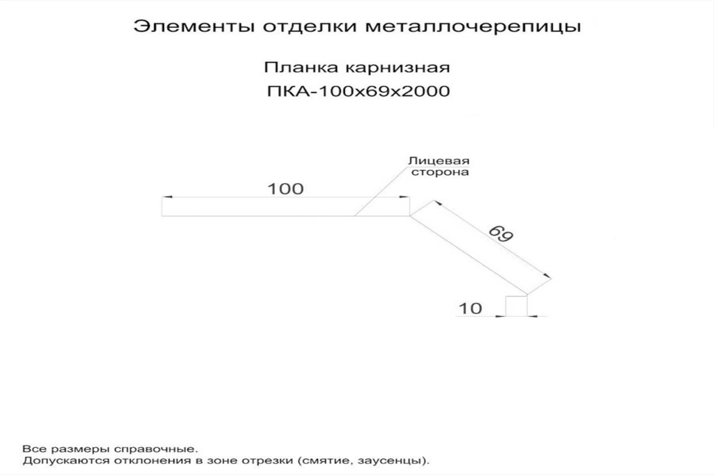 Планка для карниза: декоративная, из ткани