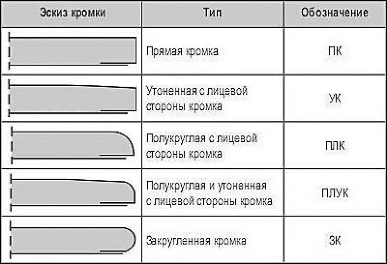 Виды и размеры гипсокартона: фото гипоскартонных листов различных типов и их описание