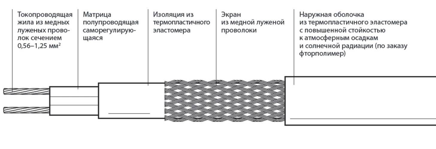 Как подключить самогреющий кабель для водопровода к сети схема подключения