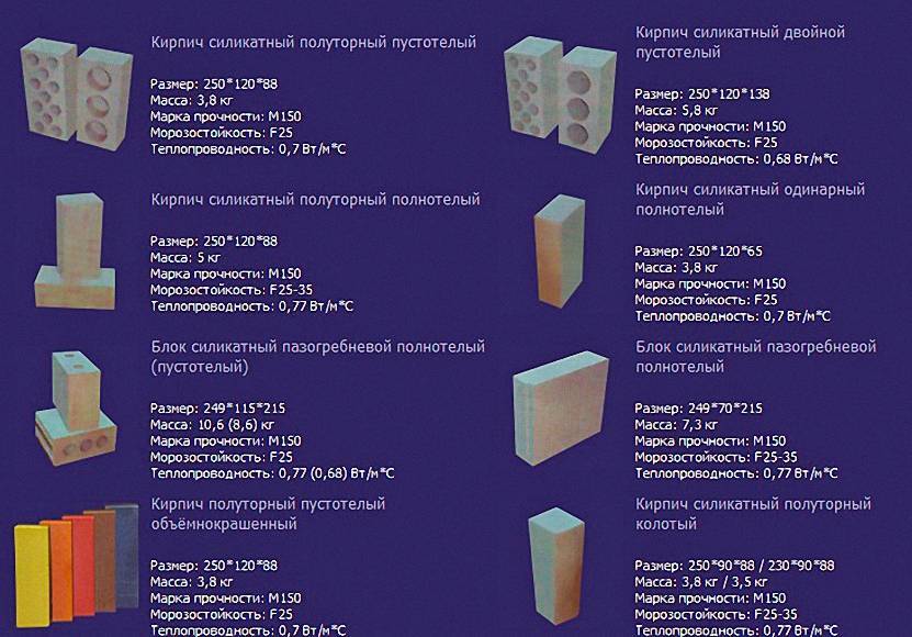 Состав силикатного кирпича: состав и свойства и использование материала для строительства и облицовки фасада зданий + видео