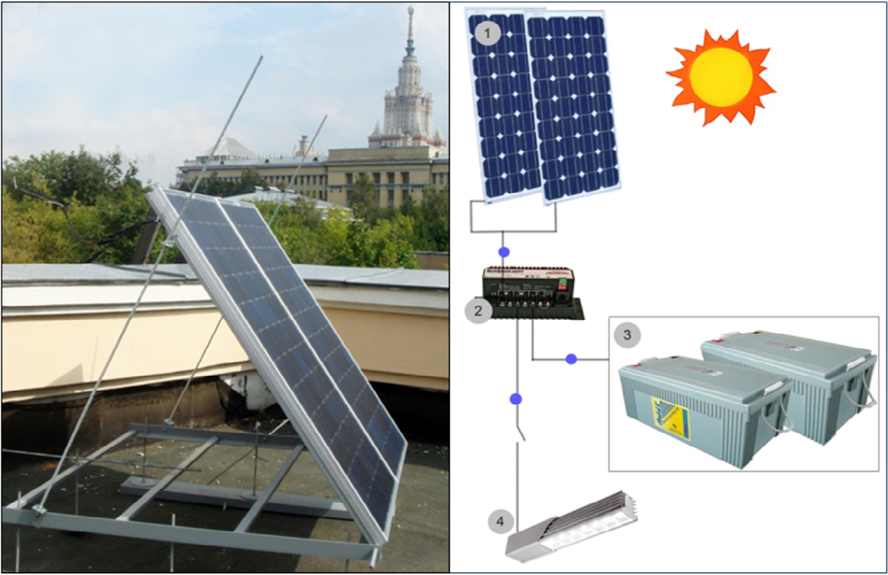 Солнечные батареи: за и против