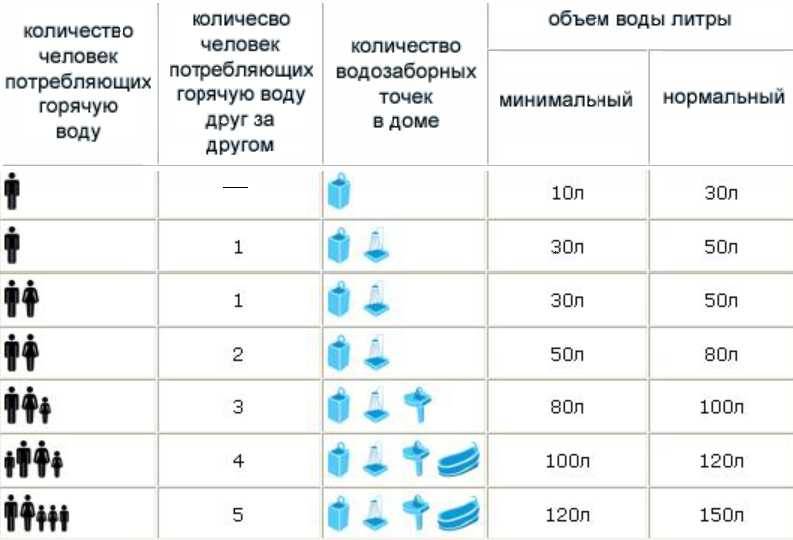 Расход воды на 1 человека в месяц: норма - сила-воды.ру