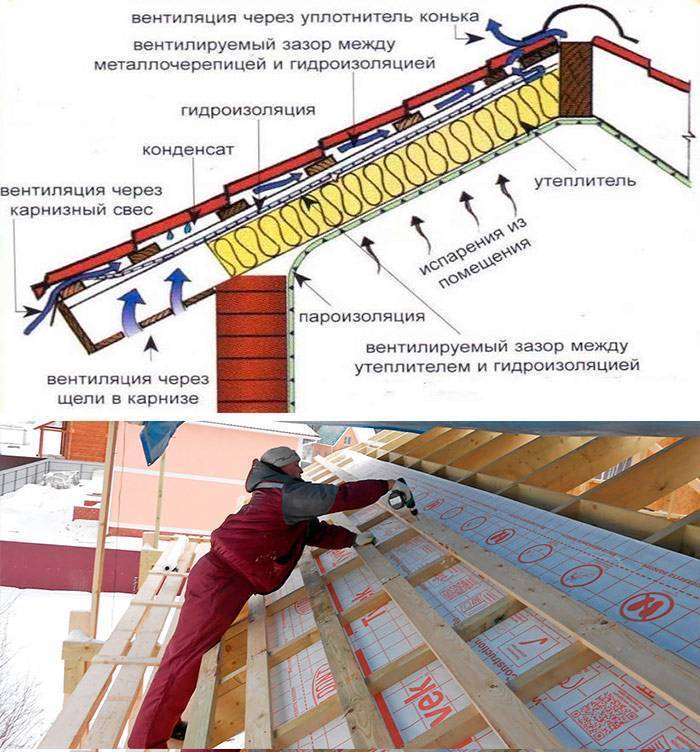 Металлочерепица: технология монтажа, покрытия крыши и устройства кровли, детали на видео и фото