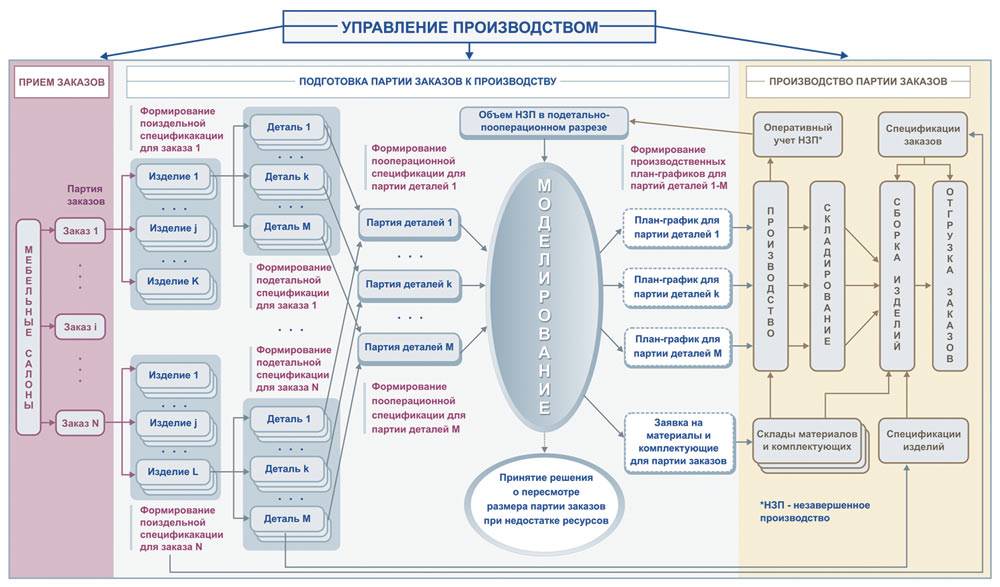 Карта управляющая компания