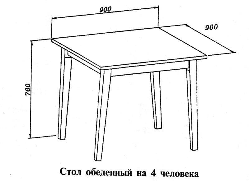 Стол своими руками: от материала и оснащения к конструкциям и сборке