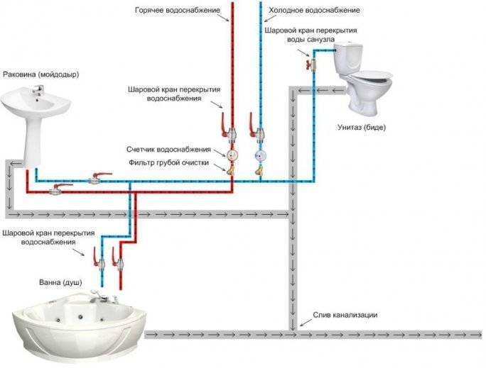 Обвязка для ванны: виды и пошаговая инструкция по установке