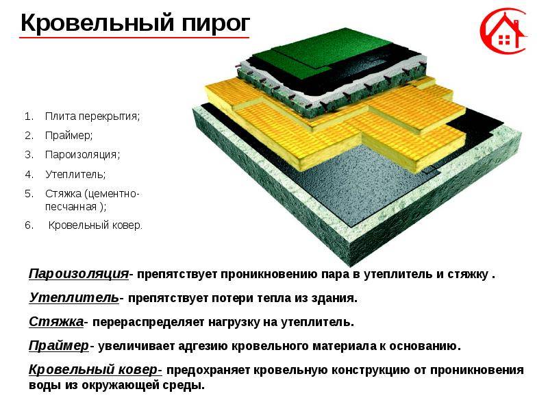 Устройство пирога плоской крыши