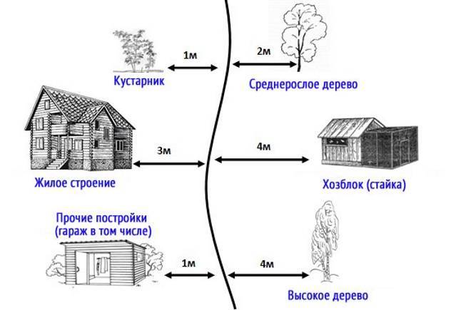 Схема надворных построек в частном доме