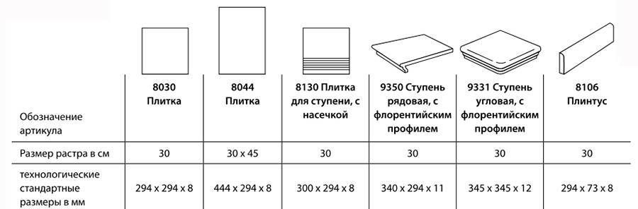 Размеры керамической плитки: 8 параметров