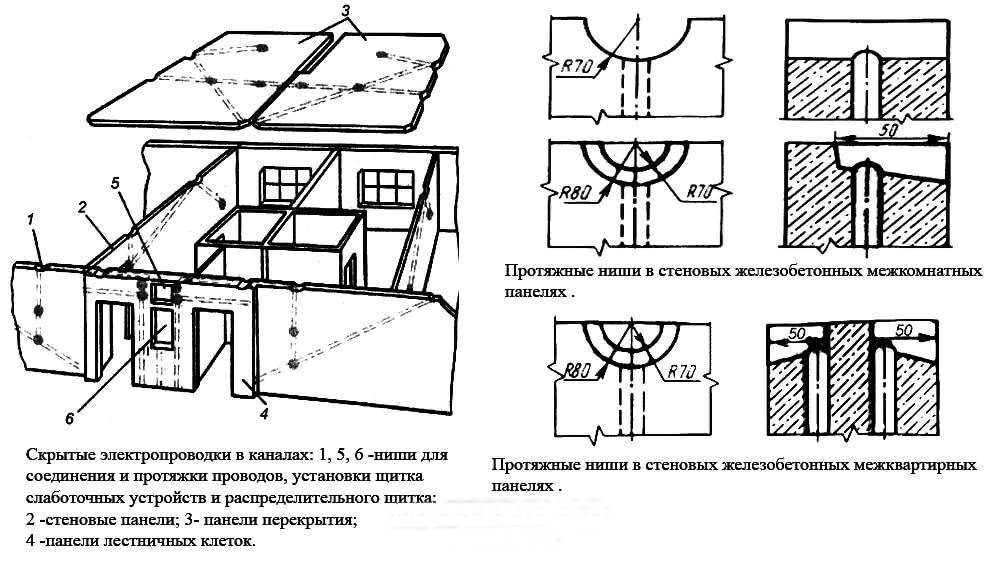 Электропроводка в квартире своими руками