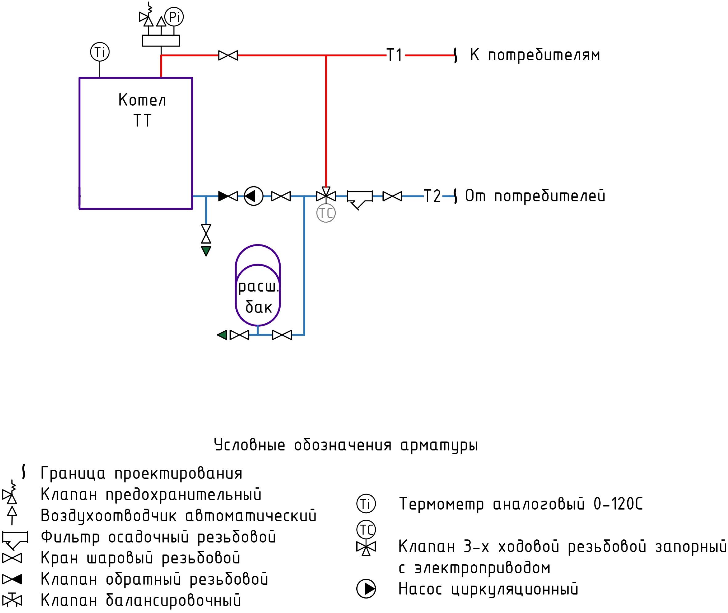 Схема обвязки твердотопливного котла с циркуляц насосом