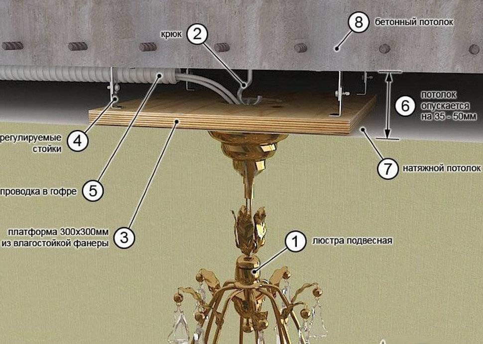 Как правильно повесить люстру на натяжной потолок