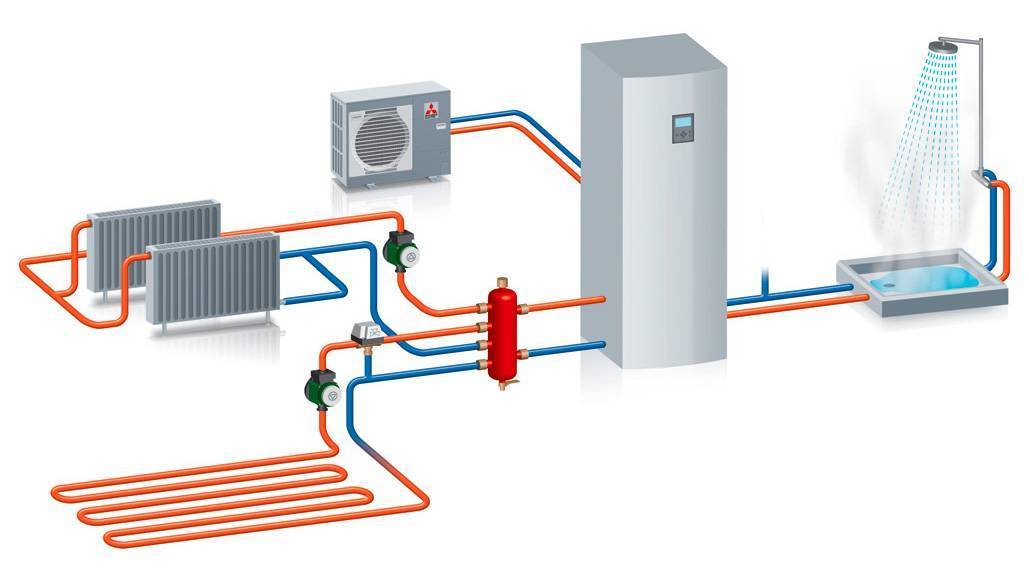 Как подобрать циркуляционный насос для системы отопления - расчет производительности и рабочего давления в контуру