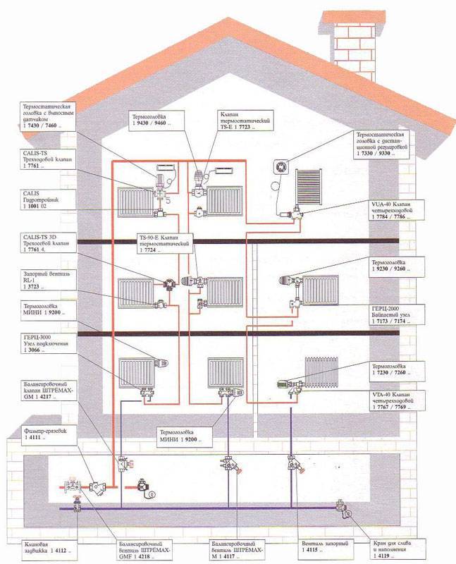 Устройство системы отопления многоквартирного дома