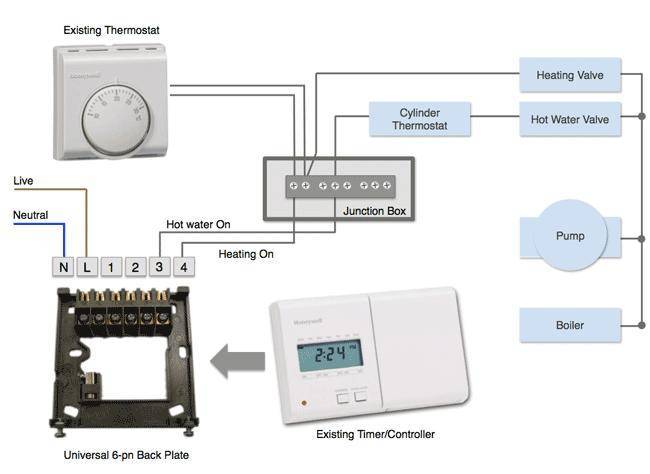 Термостат для циркуляционного насоса отопления: автоматика и схема терморегулятора, управление