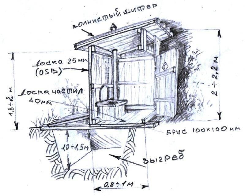 Чертеж дачного туалета: популярные схемы строительства - точка j
