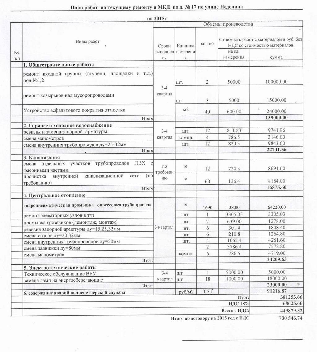 План работ на год в многоквартирном жилом доме жкх