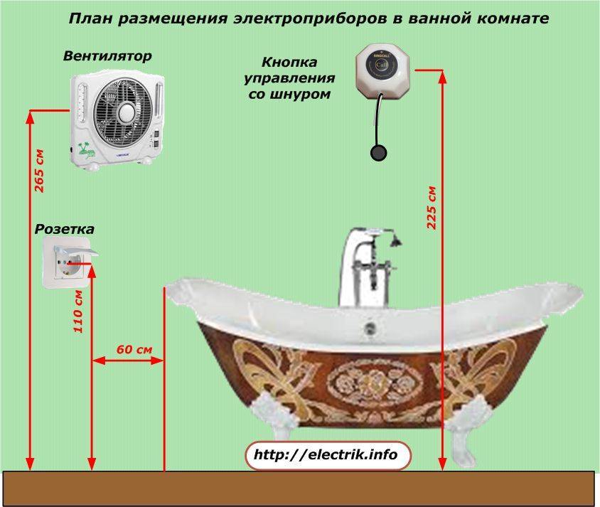 Розетки в ванной комнате: требования, расположение и установка